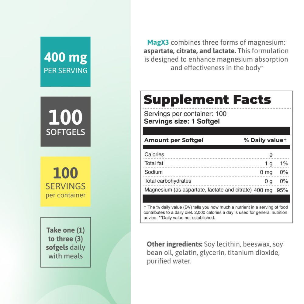 MagX3 product features, highlighting 400mg magnesium per serving with aspartate, citrate, and lactate.