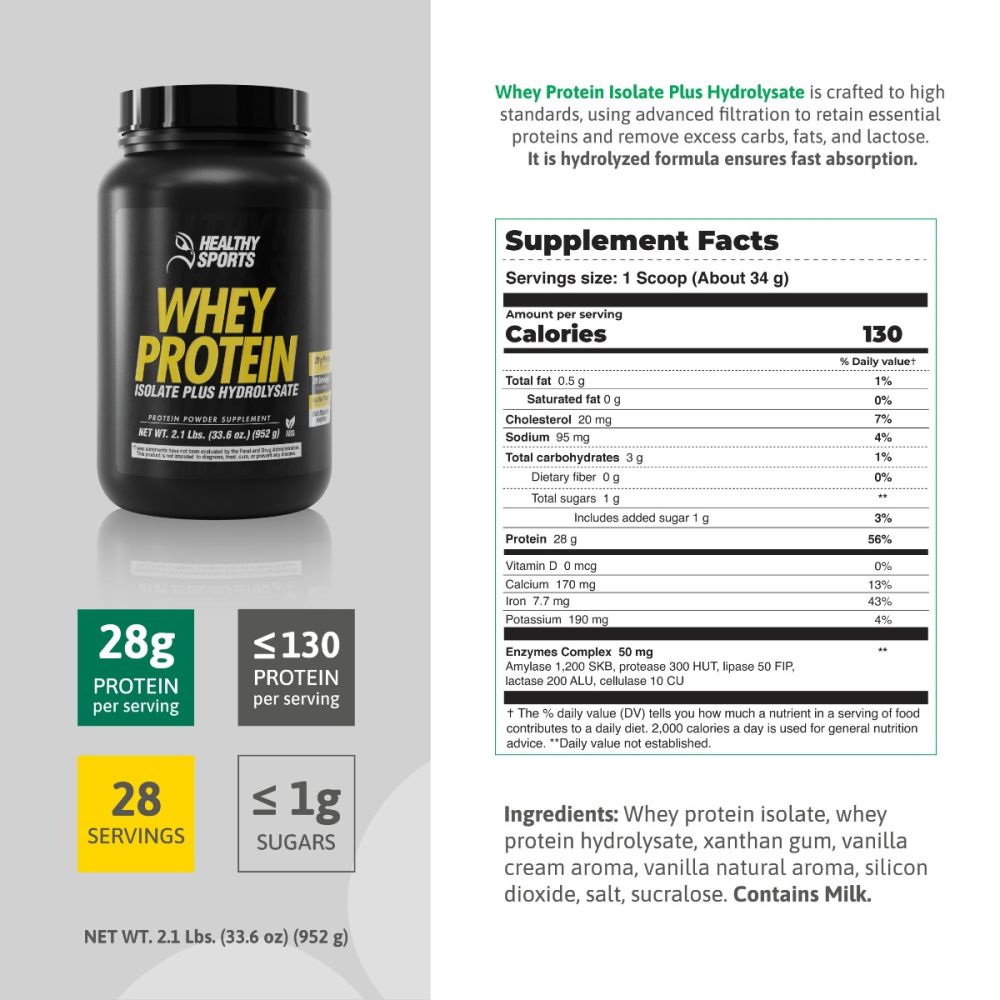 Supplement facts for Nutra Whey Protein Isolate 2.1 lbs, high-quality protein with rapid absorption, available in the Nutra Limited Edition Pack.